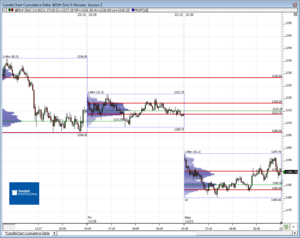 Análisis previo (Day-Trading) Sesión Mini S&P500